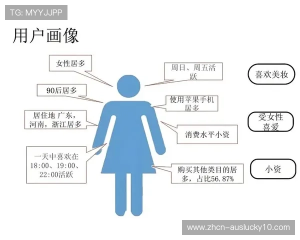 大数据用户画像精准营销，赛事推广成本降低
